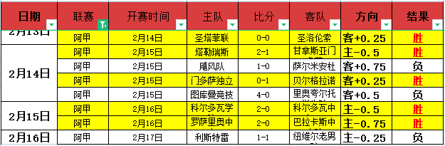 佛罗伦萨对,决乔治罗尼,实力对比及,世界杯预选赛,2026世界杯,预选赛赛程,足球赛事,最新消息