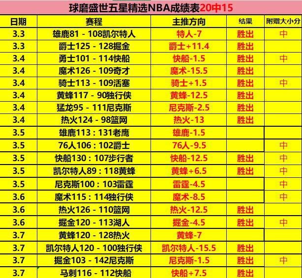 亚冠前瞻,武里南联对,阵墨尔本城,世界杯预选赛,2026世界杯,预选赛赛程,足球赛事,最新消息