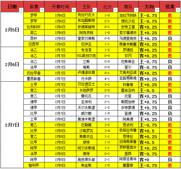 大乐透期号,专家推荐,质合分析前,世界杯预选赛,2026世界杯,预选赛赛程,足球赛事,最新消息