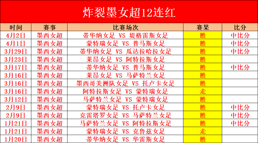 短道速滑世,锦赛女子,组决赛亮点,世界杯预选赛,2026世界杯,预选赛赛程,足球赛事,最新消息