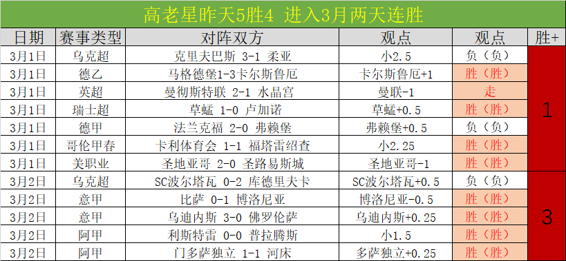 阿森纳球迷,西汉姆赛前,集会,世界杯预选赛,2026世界杯,预选赛赛程,足球赛事,最新消息
