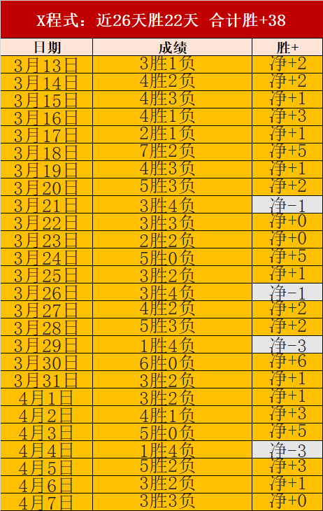 科尔多瓦学,院伤病影响,下专家推荐,世界杯预选赛,2026世界杯,预选赛赛程,足球赛事,最新消息