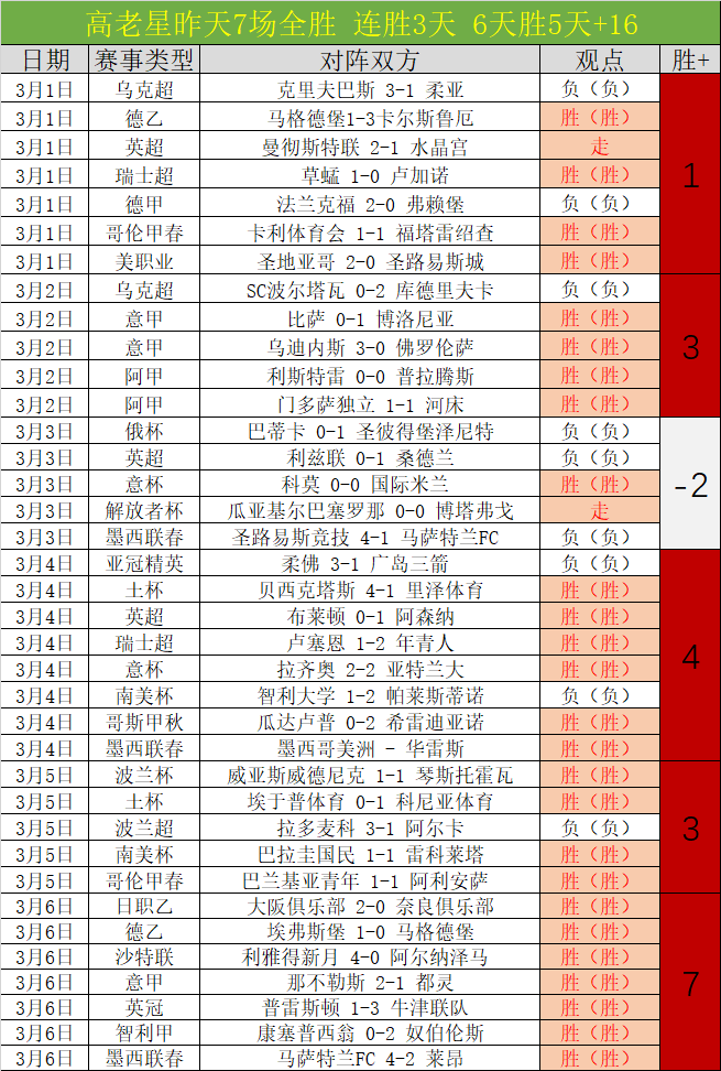 卡卡米兰强,碰奇克赞卡,赖因德斯及,世界杯预选赛,2026世界杯,预选赛赛程,足球赛事,最新消息