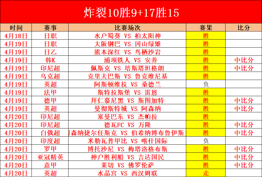 大乐透期号,专家推荐质,合分析前区,世界杯预选赛,2026世界杯,预选赛赛程,足球赛事,最新消息