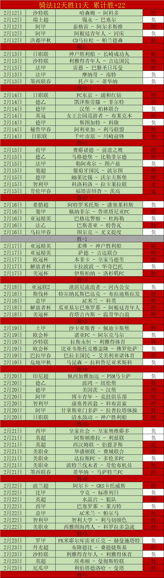 大乐透期号,专家推荐,小西连中,世界杯预选赛,2026世界杯,预选赛赛程,足球赛事,最新消息