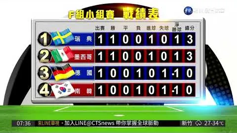 “澳网决赛：兹维列夫对决辛纳，乔科维奇伤退无缘对决”