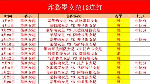 短道速滑世锦赛女子1500米A组决赛亮点回顾