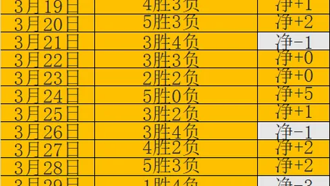科尔多瓦学院伤病影响下专家推荐分析